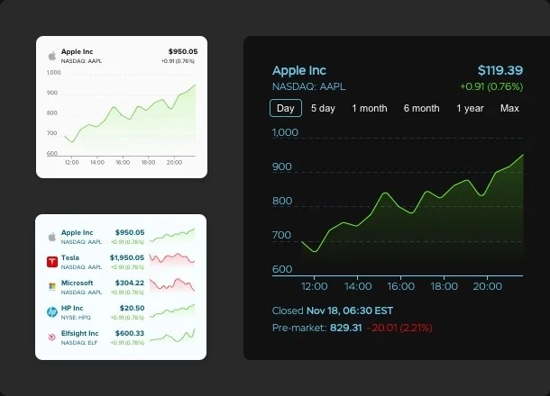 Ticker Stock Market Widget WordPress Stock Market.