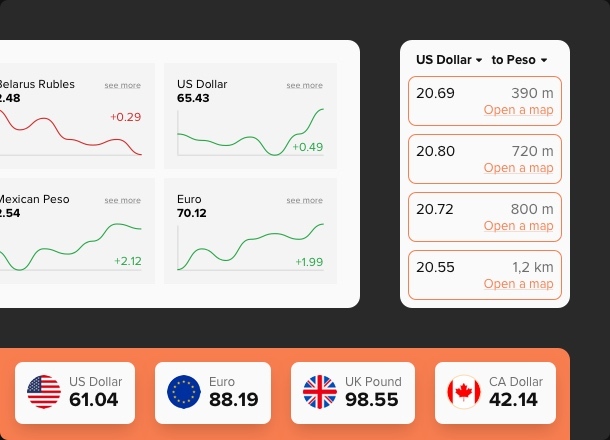 Currency widget Show current exchange rate on your website [2021]
