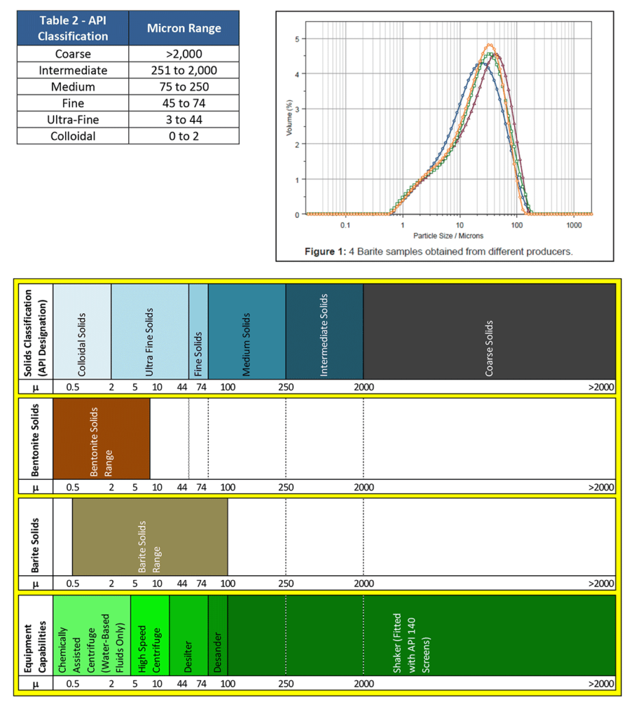 Common Challenges to the Use of a Decanter Centrifuge Elgin