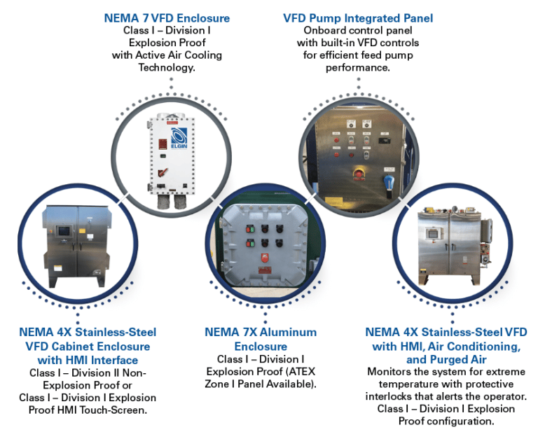 Decanter Centrifuge Repair Services Elgin Separation Solutions
