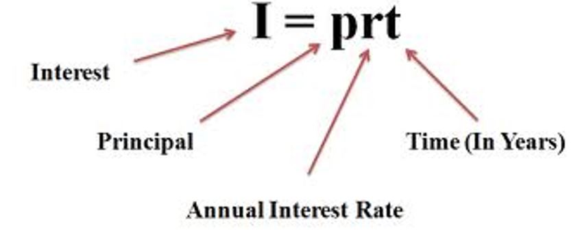 eLimu Algebra