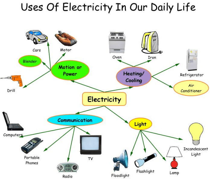 eLimu Energy