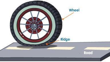 eLimu | Making Work Easier