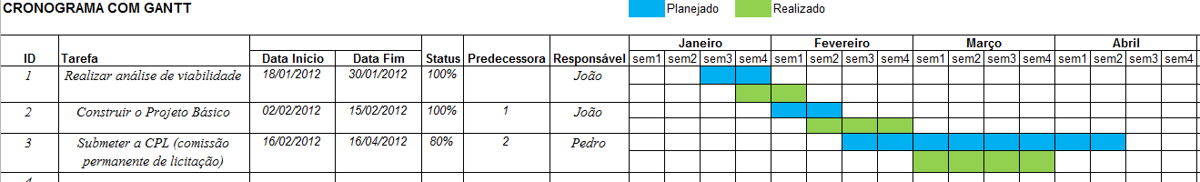 Parte 6 Como fazer um cronograma no Excel Gestão de Projetos na prática