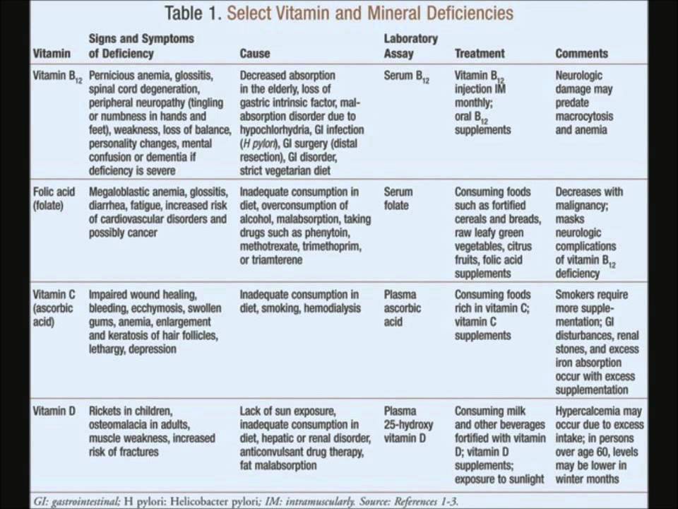 Excess vitamin b symptoms The request could not be satisfied