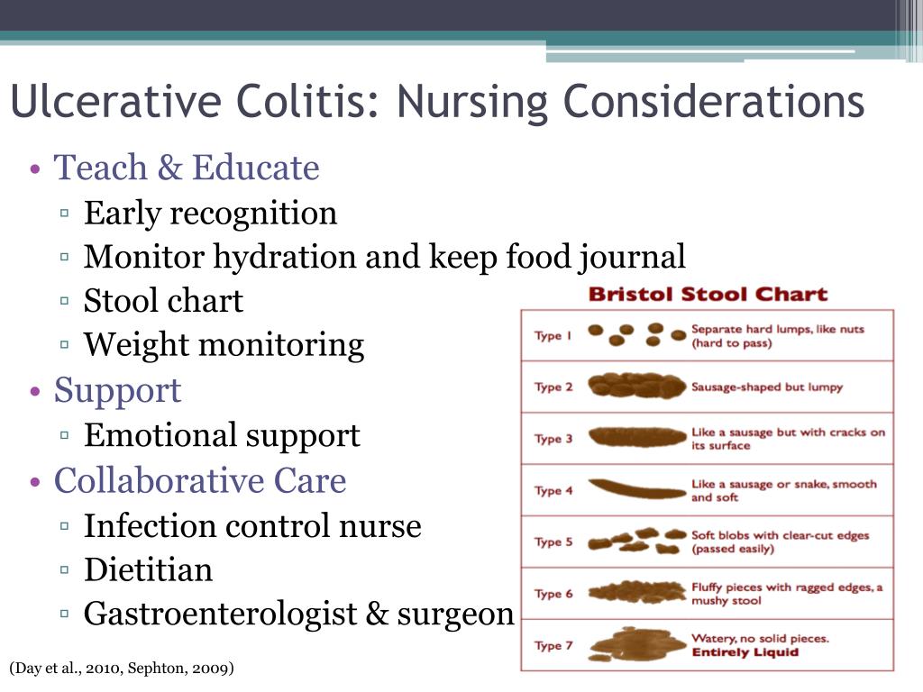 Ulcerative colitis weight loss Malnutrition and IBD Crohn’s