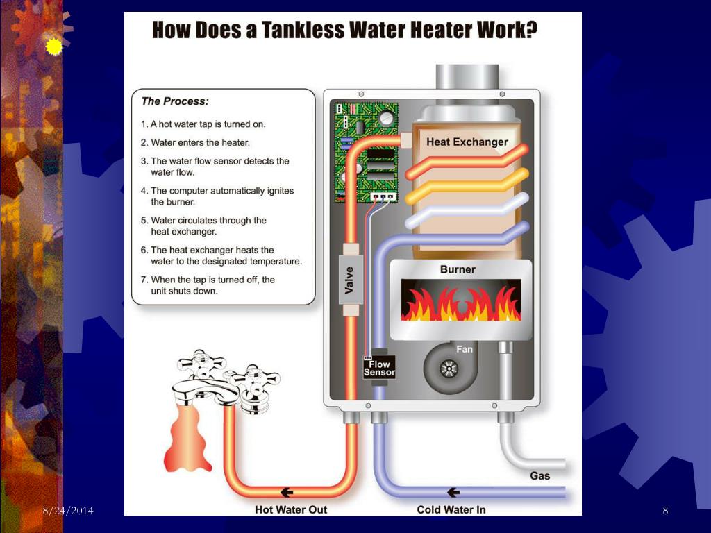 Heater burn Symptoms, Causes, Treatment, and Prevention