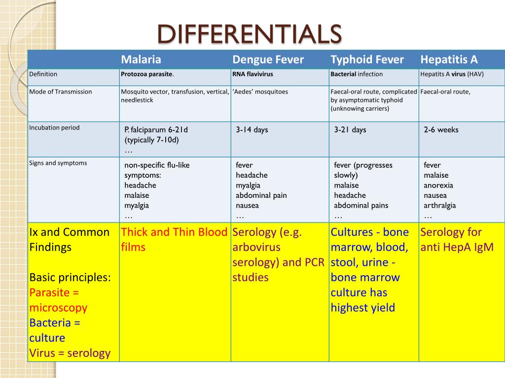 Hepa b mode of transmission Hepatitis B FAQs, Statistics, Data