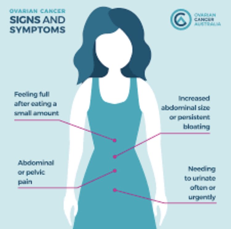 Symptoms of pelvic adhesions after hysterectomy Adhesions, General and