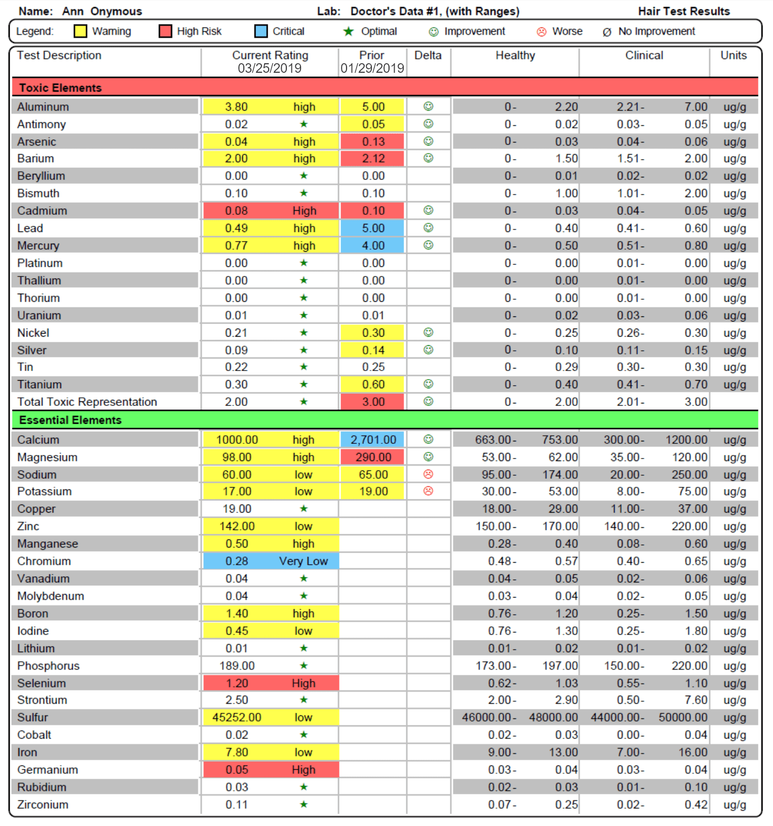 Lab results hct low Hematocrit test Mayo Clinic