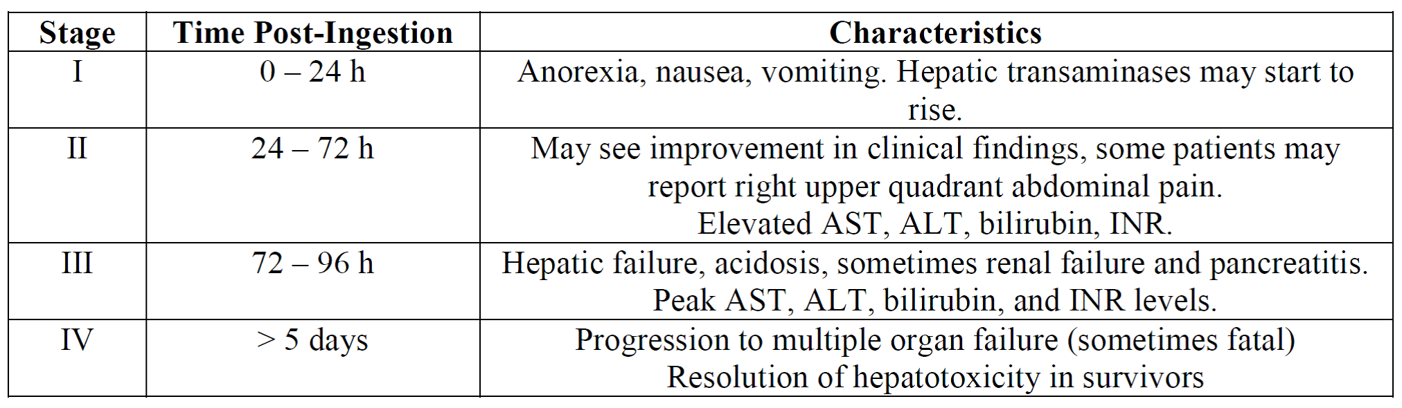 Alt and ast levels chart Liver Blood Tests (Normal, High, and Low
