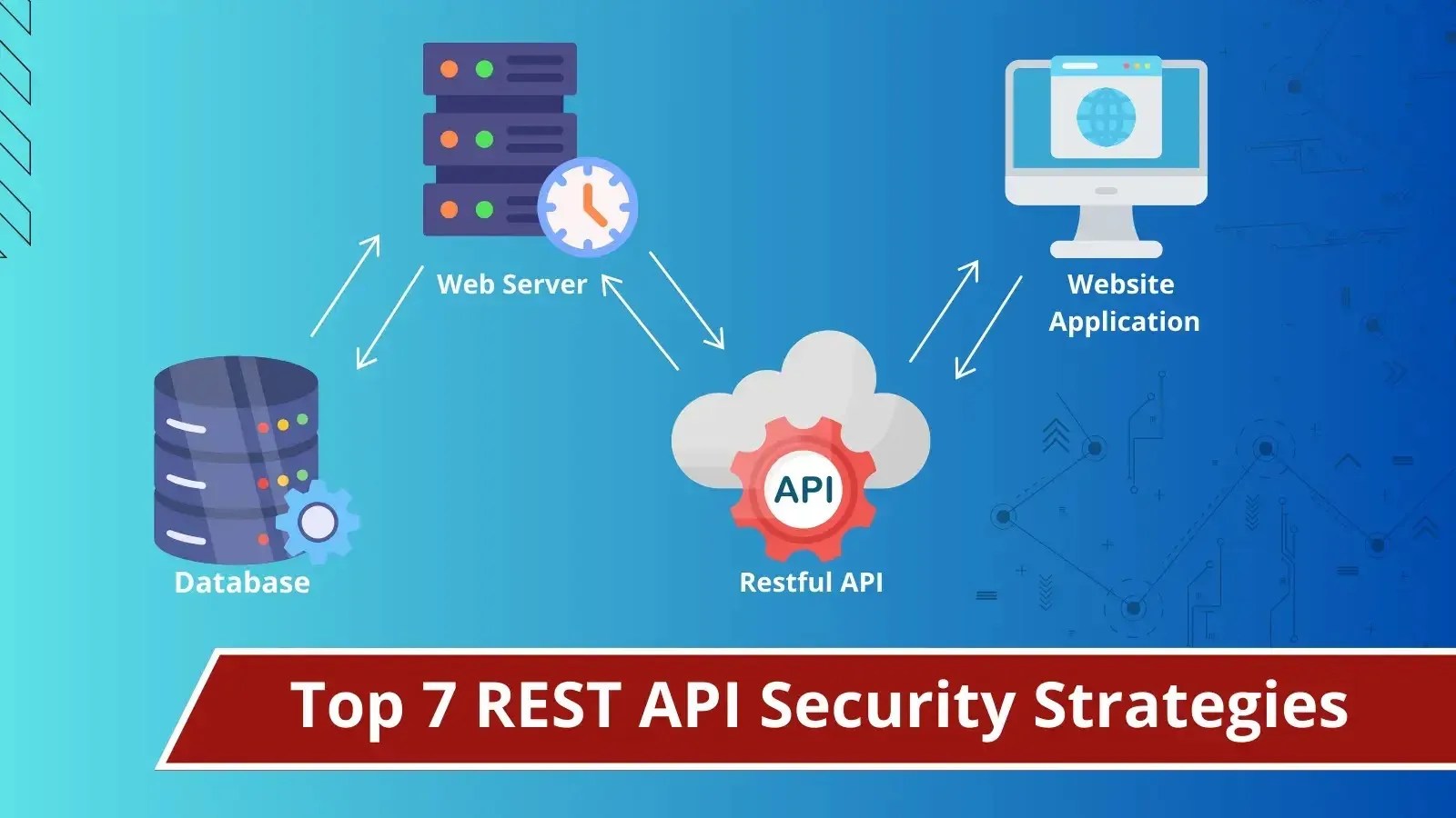 Prime 7 REST API Safety Methods to Safe Your Endpoints