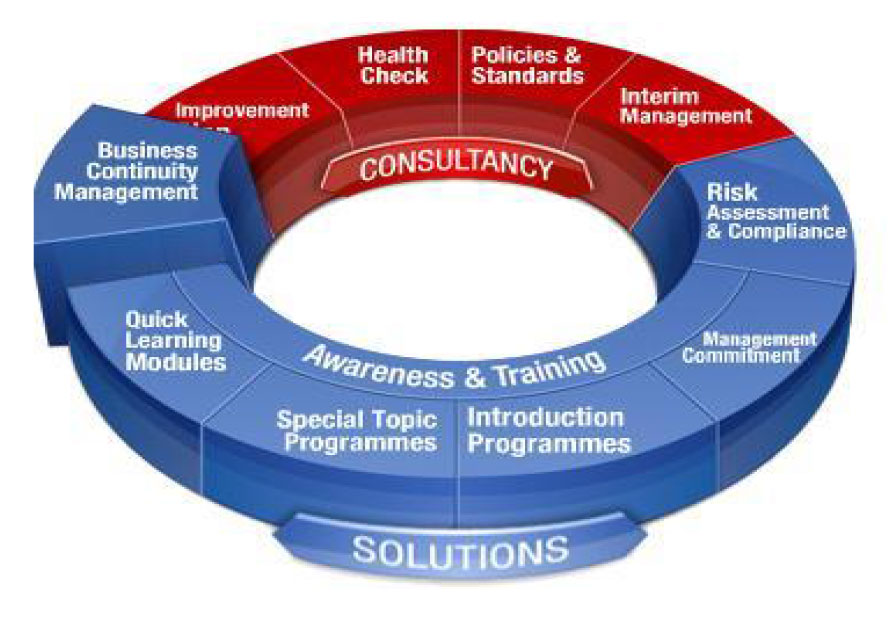 Safety Engineering & Management Systems AISC Group