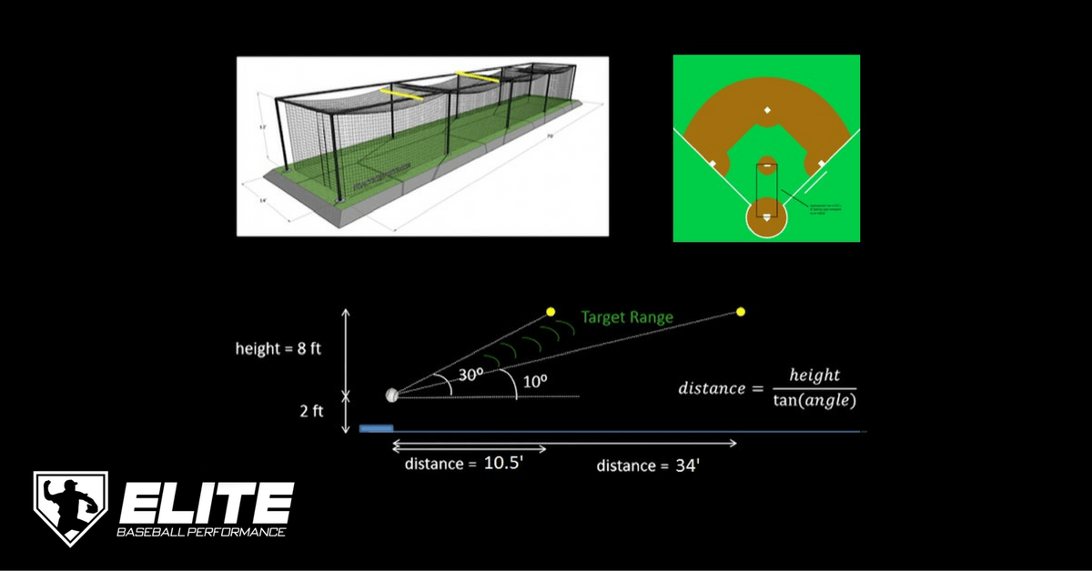 Low Tech Ways to Maximize Your Bat Speed and Launch Angle Elite