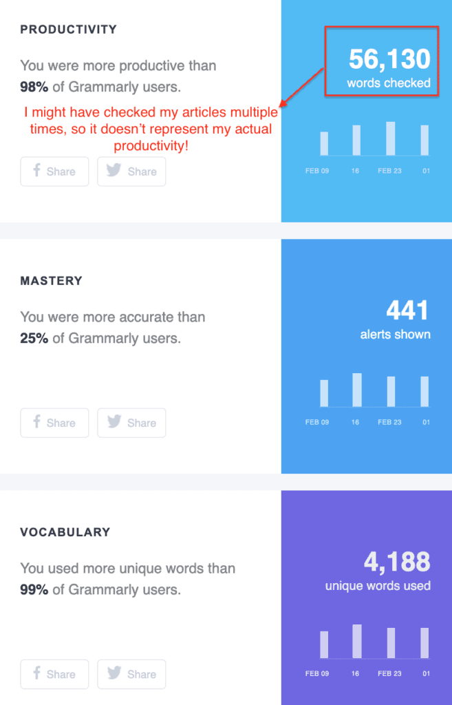 Is Grammarly Premium Worth it Grammarly Review 2023