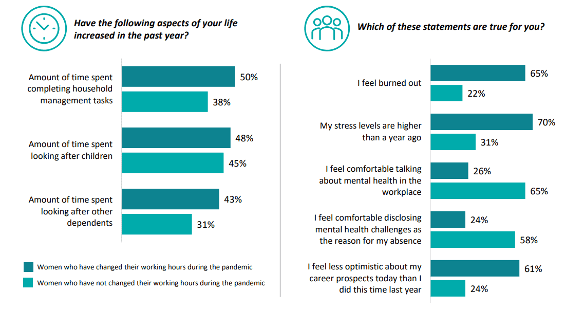 27 Compelling Work Life Balance Statistics for 2023