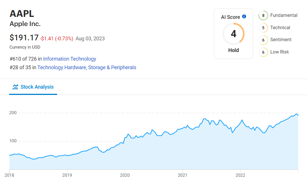 What Are The Best AI Stock Pickers On The Market?