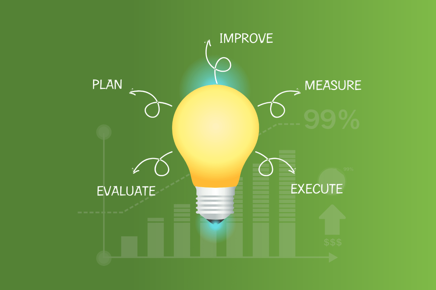 Practical Benefits Of Lighting Management System For The Commercial