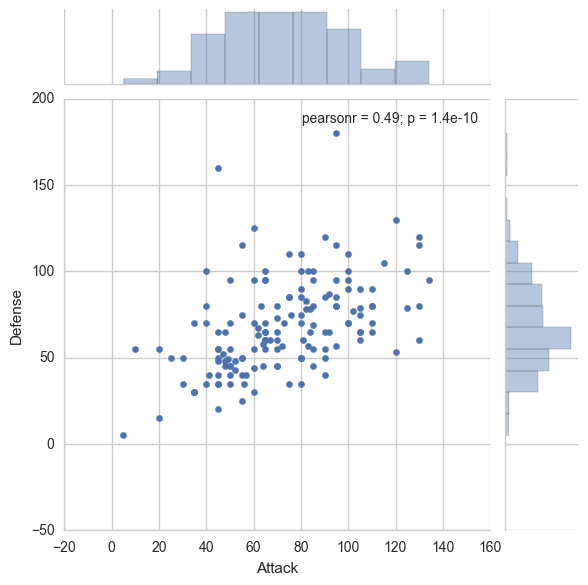 The Ultimate Python Seaborn Tutorial Gotta Catch 'Em All