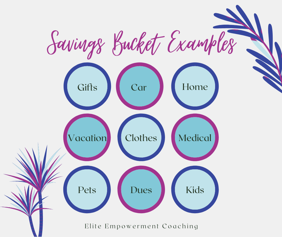 Savings Bucket Examples