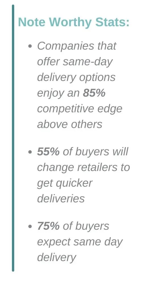 Why Delivery Speeds are as Important Now as Ever Elite EXTRA