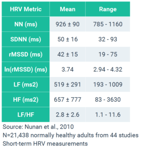 The Normal Heart Rate Range