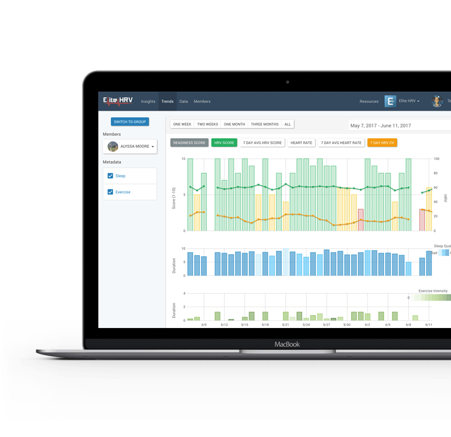 Elite HRV Top Heart Rate Variability App, Monitors, and Training