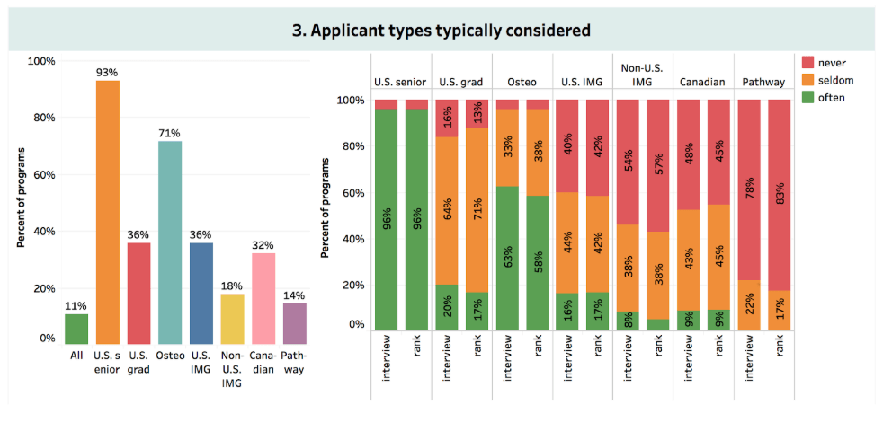 Residency Match List 2023 By Specialty Residency Matching Into A Transitional Year (Ty) | Elite Medical Prep
