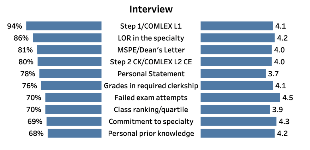 Plastic Surgery Residency Programs How to Match Elite Medical Prep