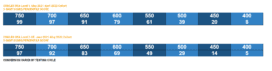 COMLEX Level 1 and Level 2-CE Score Percentiles