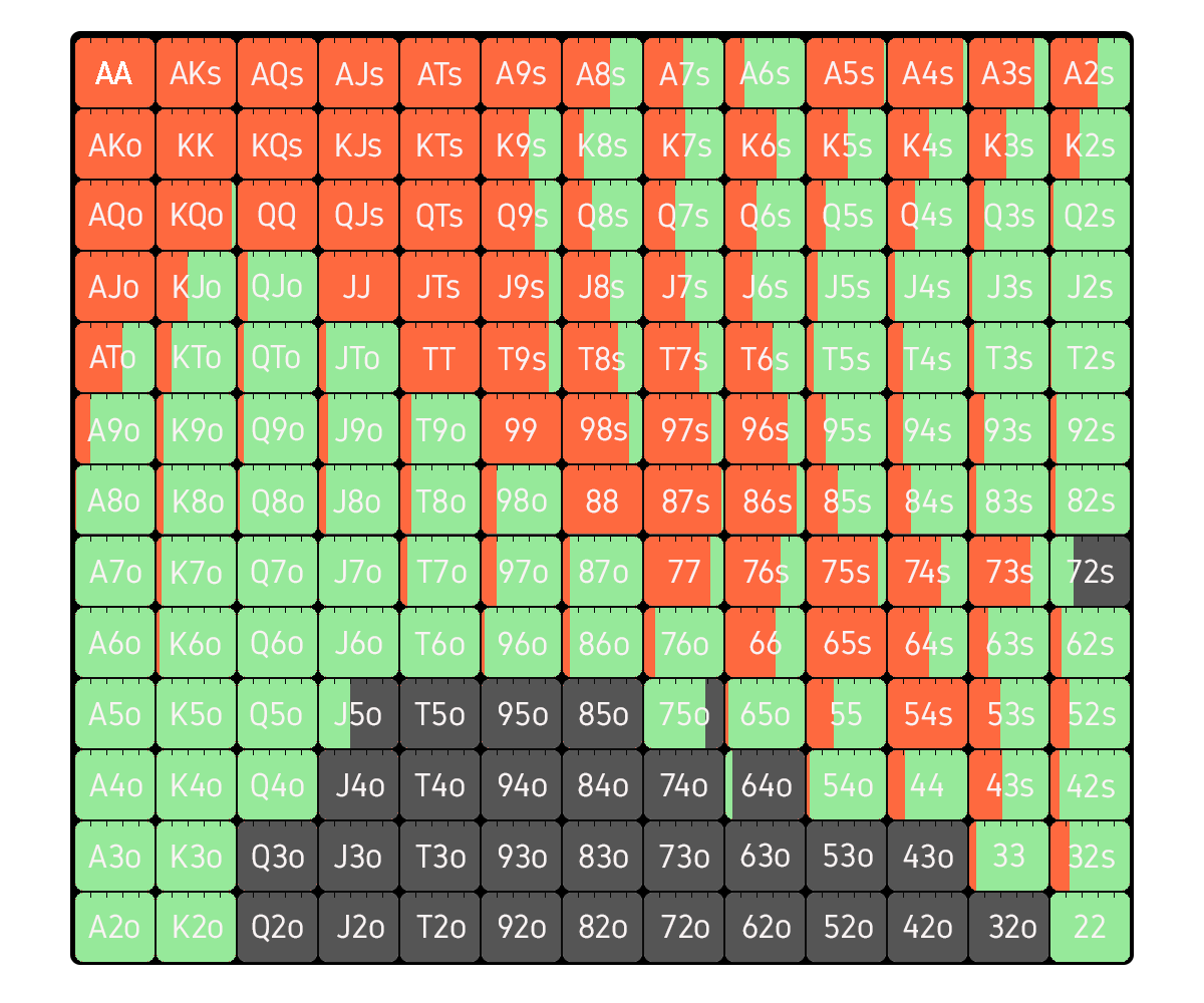 HU Cash Ranges Elite Poker Coaching