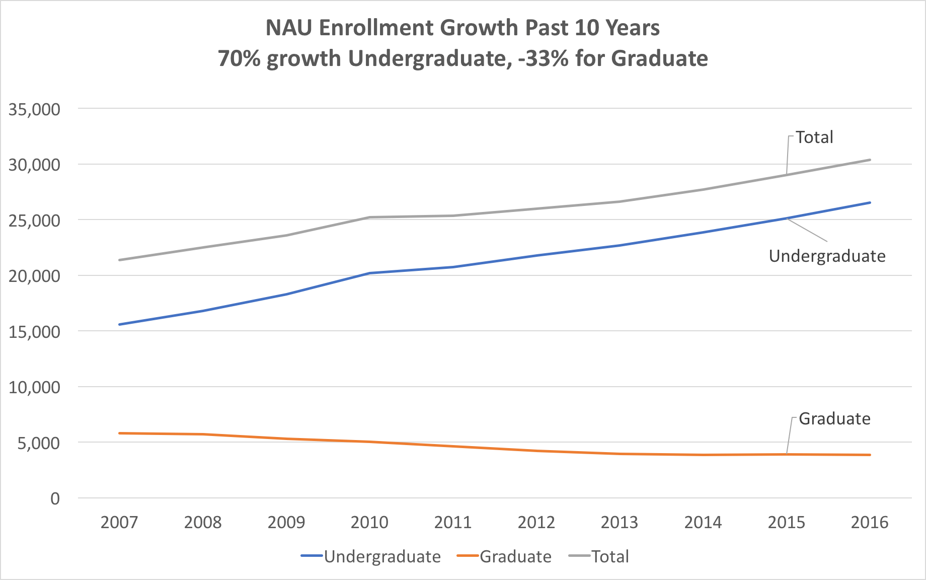 enrollmentgrowthlevel