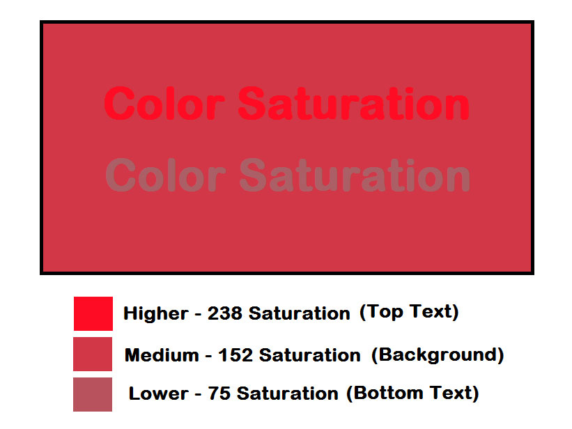 Projector Screen Black Level Dynamic Range, Color Contrast