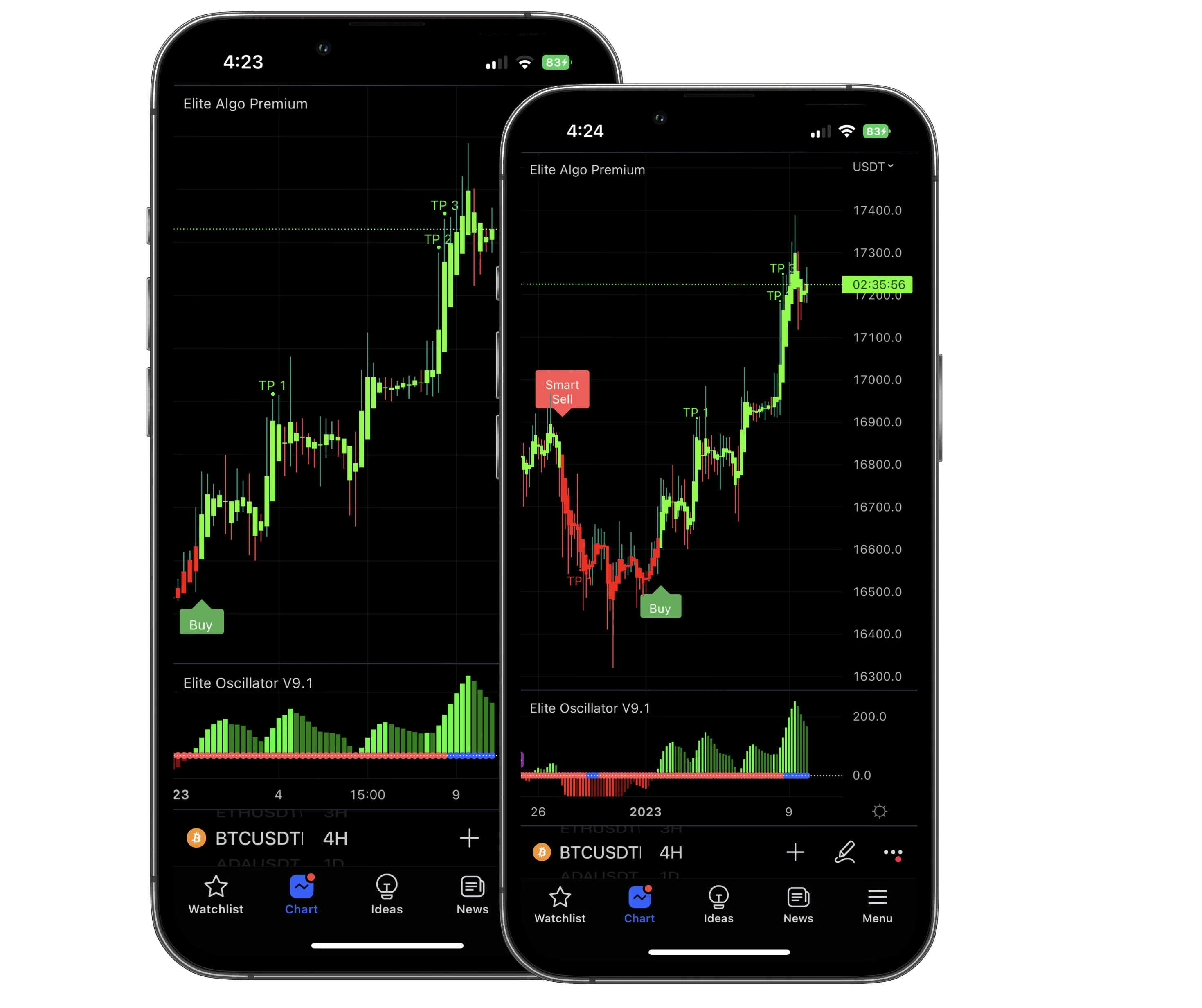 Trading Indicator For Buy & Sell Signals On Any Market.