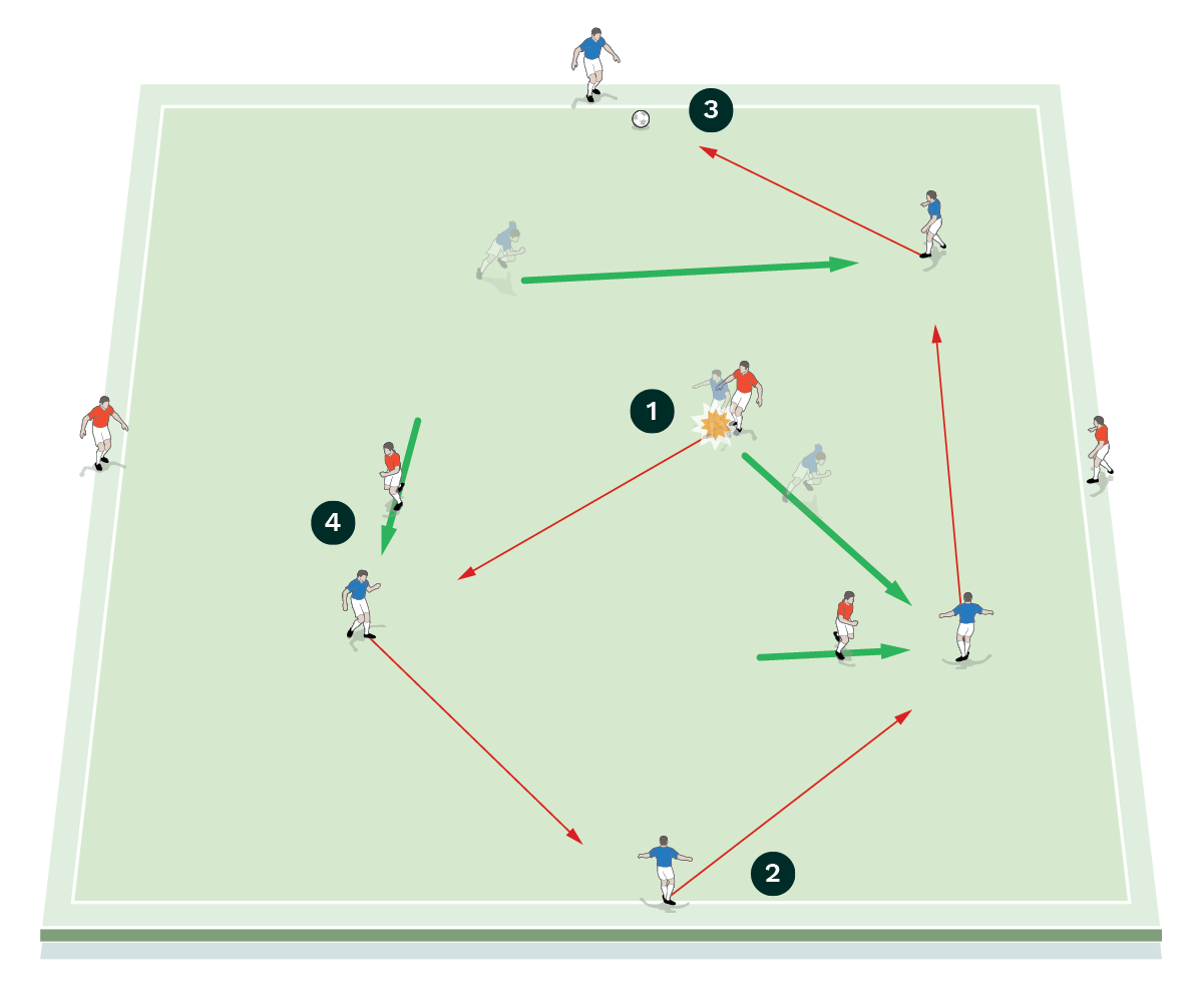 Combination play in the final third Creating Space & Finishing Drills