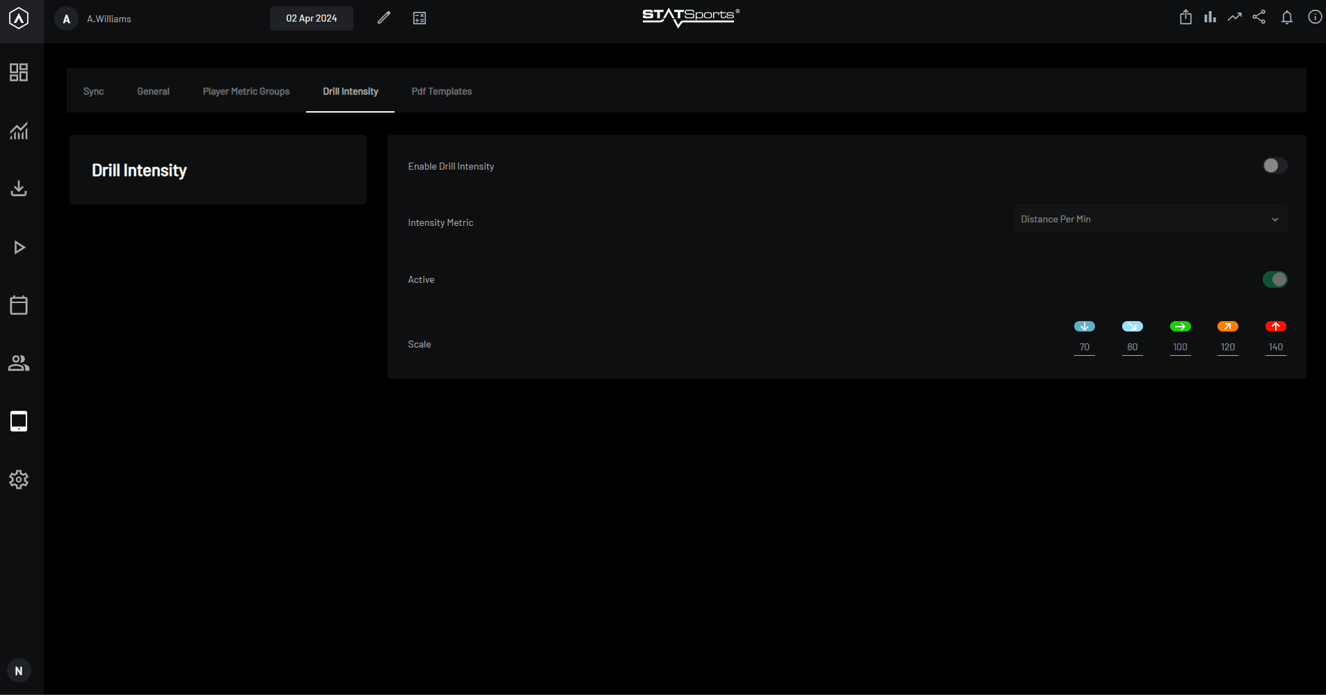Drill Intensity STATSports Pro
