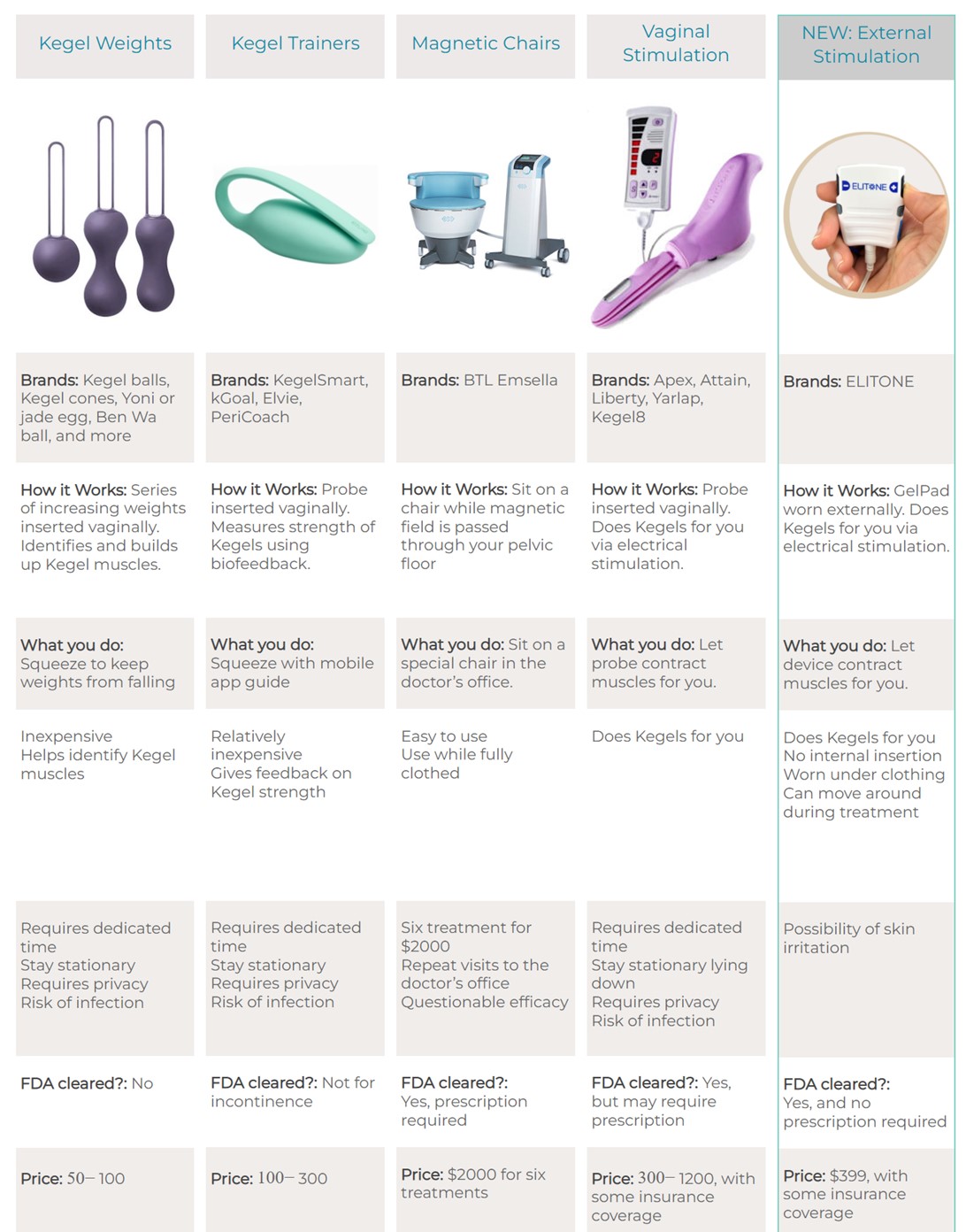 Best Kegel Exerciser