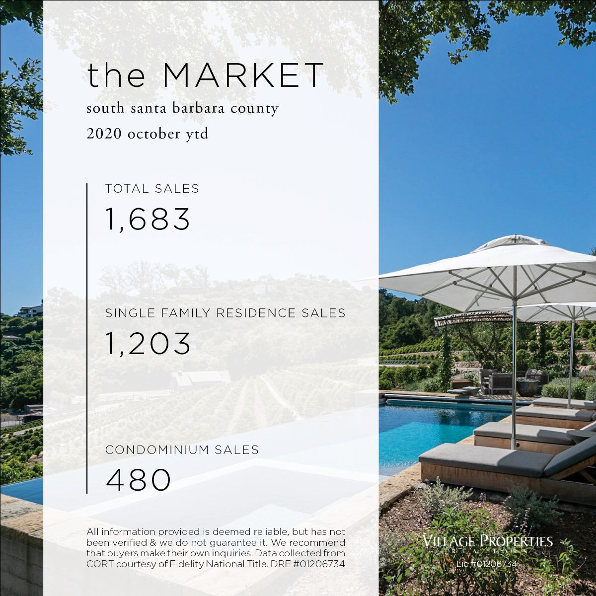 SANTA BARBARA REAL ESTATE MARKET UPDATE THROUGH OCTOBER 2020