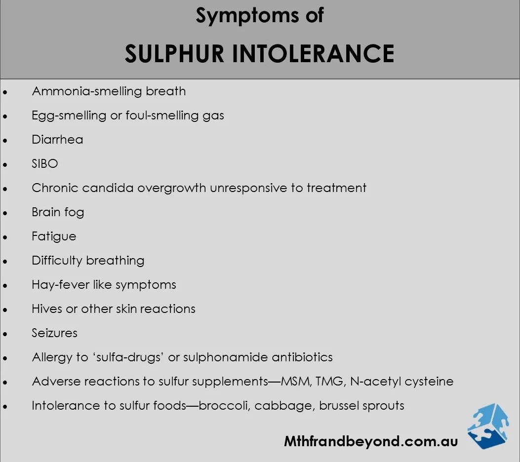 Sulfur Sensitivities Elizma Lambert