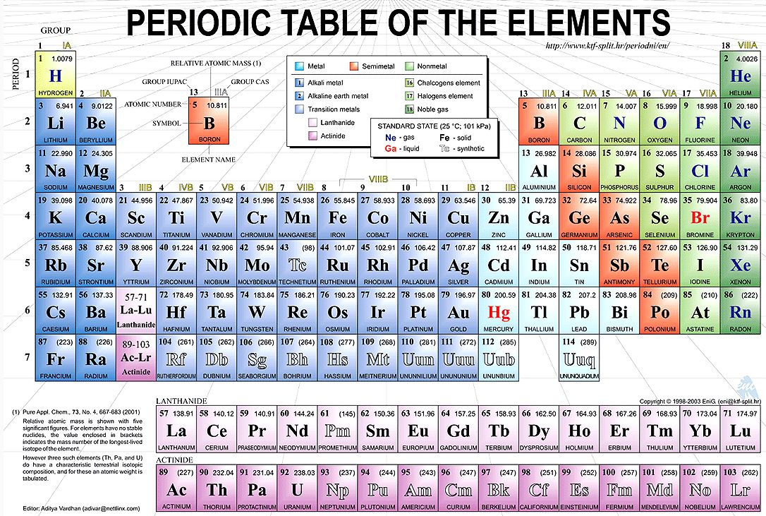 periodic table elketeaches