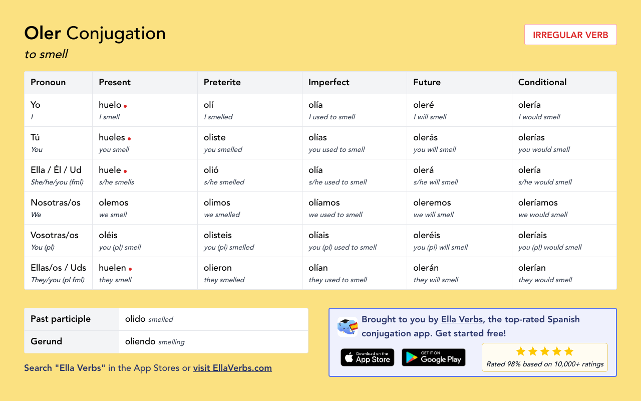 Conjugating Oler in all Spanish tenses Ella Verbs App