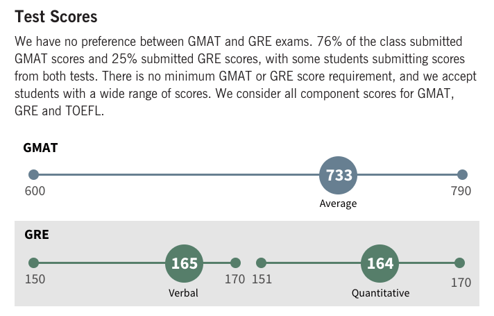 GMAT Exam Fees How Much Does the GMAT Cost? GMAT Ninja