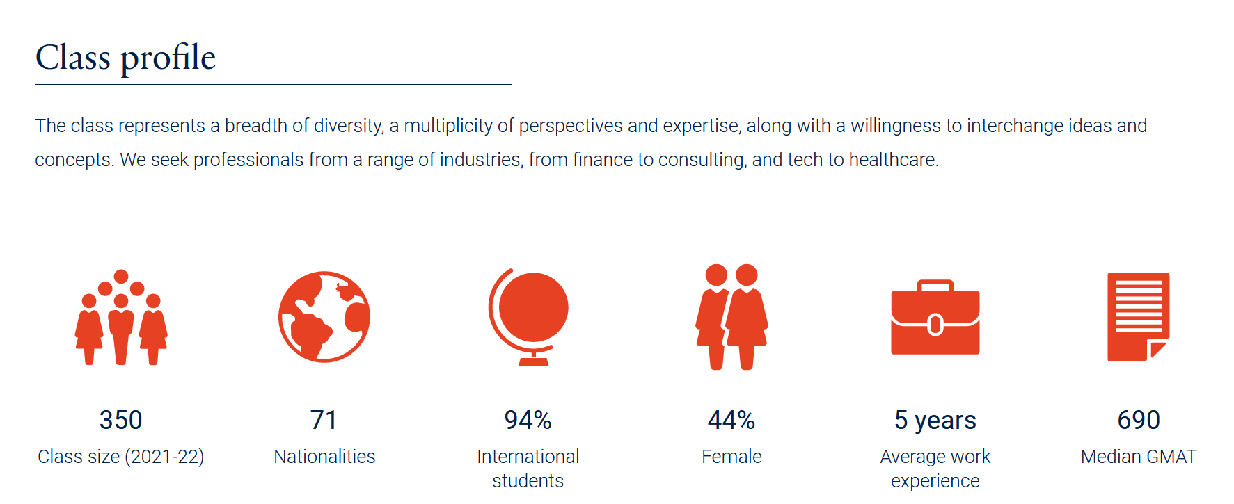 20222023 Oxford Saïd Essay Examples & Analysis Ellin Lolis Consulting