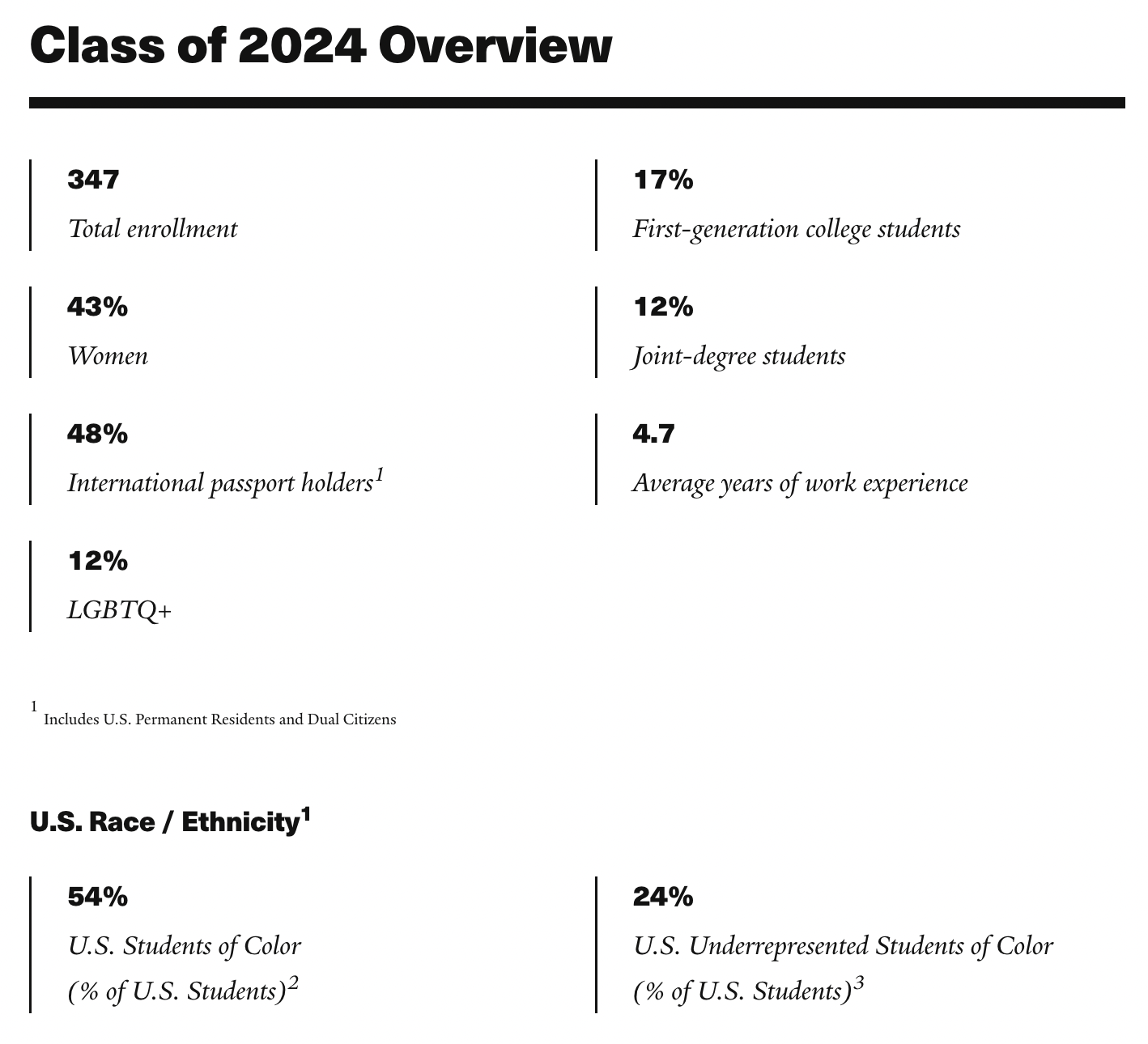 The Yale SOM Interview What to Expect + Sample Questions