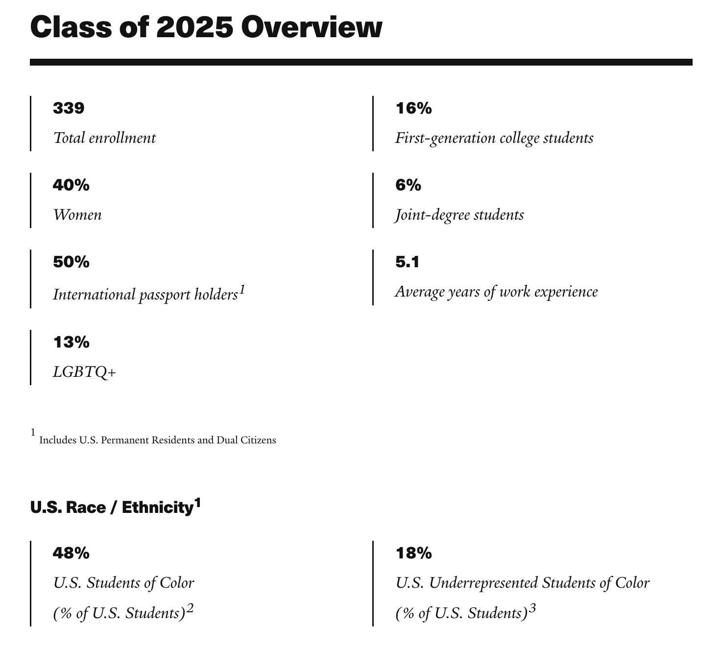 Yale SOM School Guide Everything You Need To Know