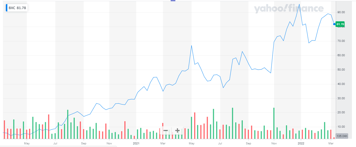 Elliottwave Forecast Blog Top Infrastructure Stocks to Invest in 2022
