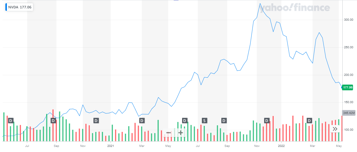 Elliottwave Forecast Blog Best Metaverse Stocks to Buy in 2022