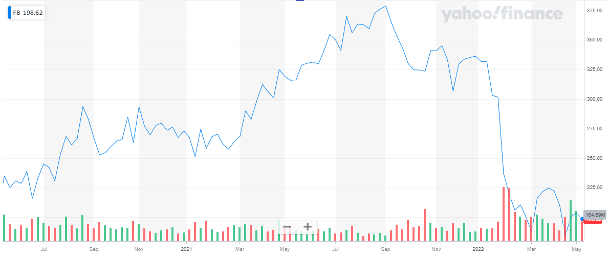 Elliottwave Forecast Blog Best Metaverse Stocks to Buy in 2022