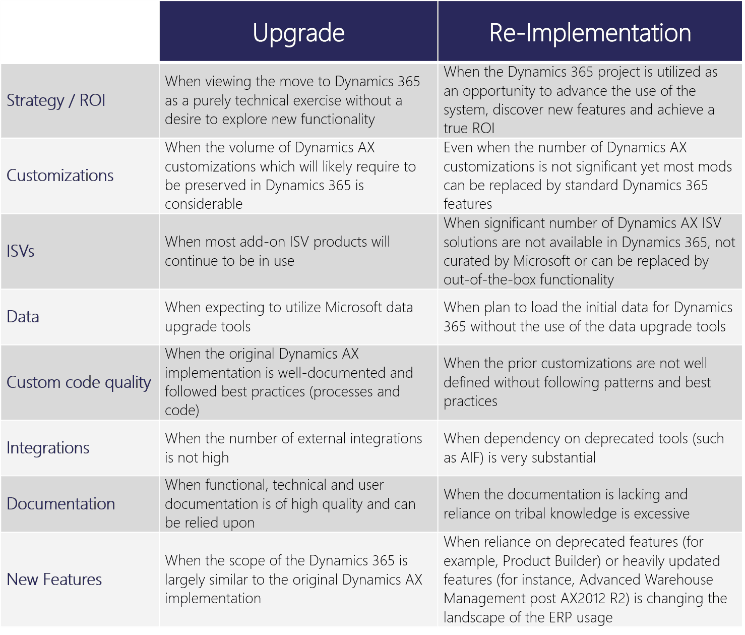 Upgrade vs ReImplementation Graphic 2 Ellipse Solutions