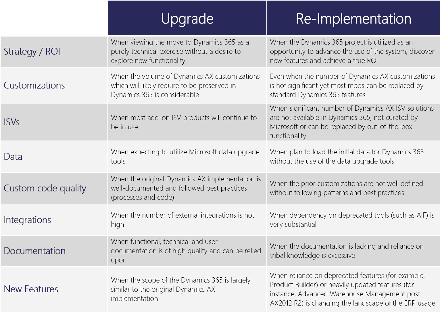 Upgrade vs ReImplementation Graphic Ellipse Solutions